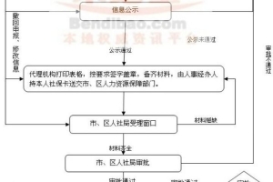 深圳户口纯积分入户