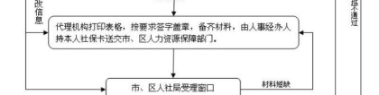 深圳户口纯积分入户