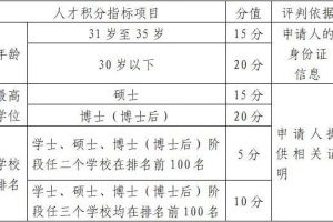 （新政策！）上海留学生落户，虹口区重磅福利支持留学生