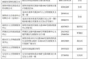 2019年度人才引进业务代理机构办公地址和电话