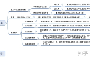 2021上海人才引进落户记录（浦东9月已完结）