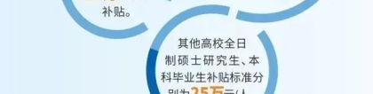 本科10万起研究生20万起住房补贴！丽水人才引进政策一览