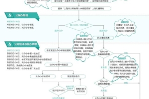 @幼升小的家长，上海明起开始小学入学信息登记