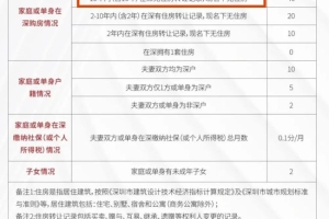 2022年深圳市入户积分咨询电话