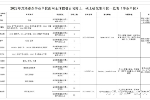 【浙江｜温州】【33w就业补贴+30w其它补贴】龙港市面向全球招引博士、硕士研究生53名公告