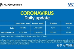 6月19日 ｜ 英国留学生需要了解的疫情信息（日报）｜ 英国租房君