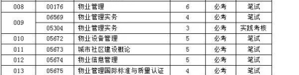 深圳自考本科专业考试科目考试计划 ｜｜ 32个热门自考本专业考什么介绍