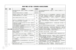 深圳人才引进最新消息！学历还是硬指标