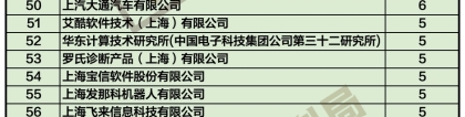 单月人数骤减2200人！2022年2月份上海人才引进与居转户落户人数公司排名来了