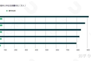 《2021中国留学生就职报告》发布！海归最爱的职业：金融和计算机都不是第一！