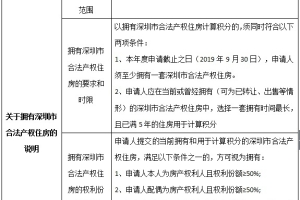 2020年深圳纯积分入户什么时候开始_申办时间汇总