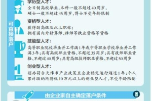 本科生直接落户 最高奖千万元 天津放宽落户条件 1天吸引30万人