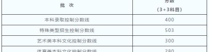 本科线400、特控线503，沪2021本科各批次录取控分线公布（附成绩分布表及热点问答）