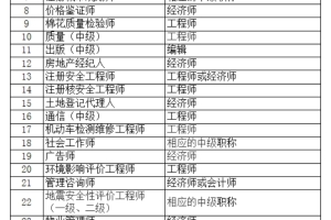 2020年上海积分落户职称,承认的职称技能