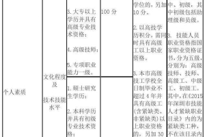 包含本科生入户深圳补贴三万有时间限制吗的词条