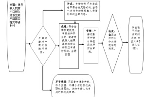 18周岁以上但未达到法定结婚年龄的普通全日制在校学生投靠父母落户