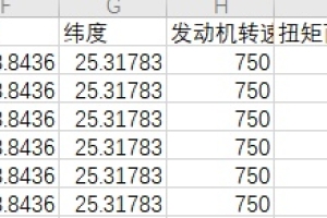 2019年中国研究生数学建模大赛的经验分享