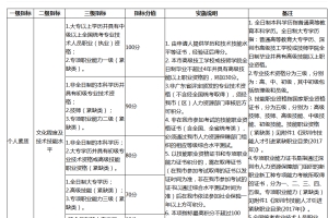 成考本科、大专学历能再深圳积分入户吗？