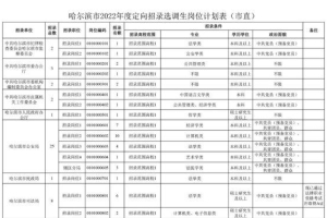 哈尔滨招录220人！11月17日开始报名！哈尔滨市面向优秀应届毕业生招录定向选调生