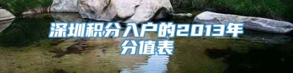 深圳积分入户的2013年分值表