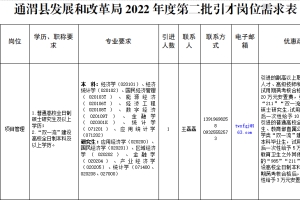 2022年甘肃定西通渭县发展和改革局引进急需紧缺人才公告