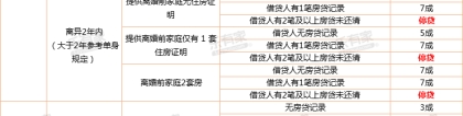 2022年深圳市入户积分分值计算表