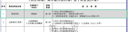 2022年深圳教师资格证积分入户能加多少分？