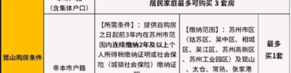 2021年昆山最新购房、落户政策全汇总！