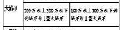 超大特大城市今年将调整积分落户政策