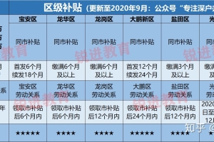 请问工作和社保都在南山区的应届生，填应届生接受申请时区划选在了宝安区，这能落户成功吗？