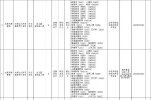 安家费100万！太原幼儿师范高等专科学校2022年人才引进燃爆新春