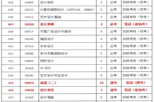 深圳小自考本科最快2年毕业拿证