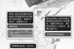 北上广深积分落户：北京疏解人口加分力度超上海