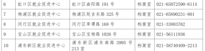 2022年外地毕业生回沪档案问题发通知啦！