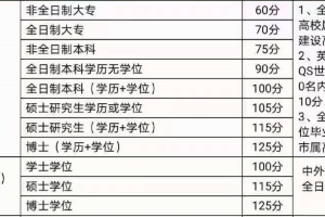 深圳积分入户到底怎么选？两分钟说清楚