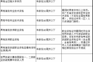 深圳积分入户时间+材料，帮你整理好了