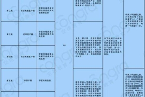 2019年深圳户口积分入户流程的简单介绍