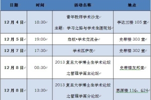 12.4-8 2013年复旦大学博士生学术论坛之管理学篇