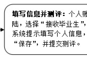 2021年应届毕业生入户深圳个人办理指南（流程+材料）