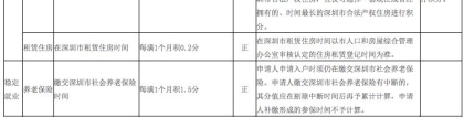 2020年深圳积分入户申请启动！一万个名额（申请入口+积分算法）