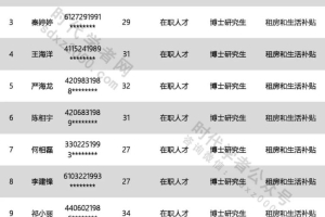 125人！深圳市2022年3月本级新引进人才租房和生活补贴拟发放名单公示