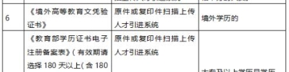 2021年深圳积分入户学历积分入户户口迁入办理材料