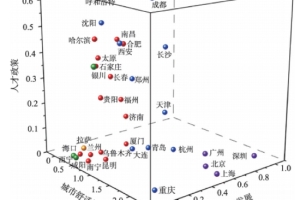 “人才争夺战”背景下“一流大学”毕业生的空间流动