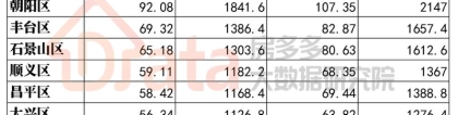 分享5项数据对比：北上广深杭，哪个城市对应届生最友好？（租金、补贴、入户、薪资、名企）