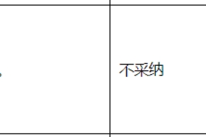 深圳积分入户哪些证可以加分