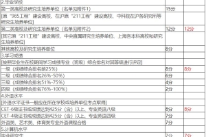 非上海生源应届毕业生，如何优雅地落户上海？