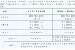 深圳落户英国留学回国怎么办理