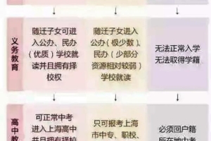 【120积分】居住证积分的用途？在上海一定要把这件事搞定！