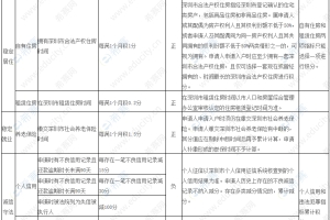 2019年深圳纯积分入户是怎么算积分？