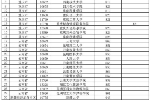 本市考生被这223所外地院校录取，可领一次性补贴